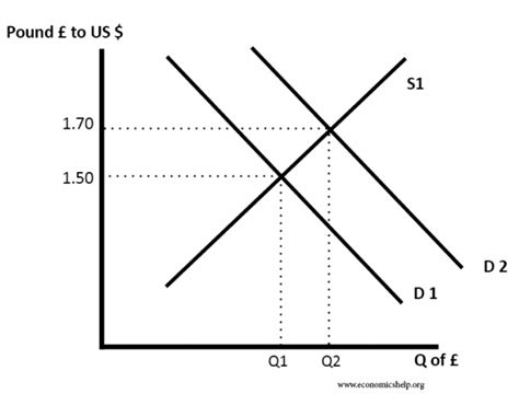 QUID USD: How the Pound Sterling and US Dollar Exchange Rates Affect Your Wallet