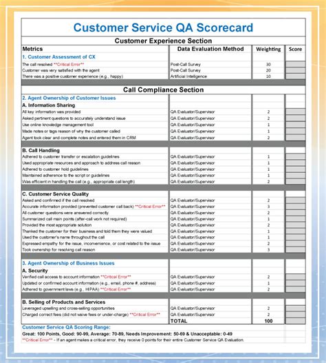 Qa Scorecard Template