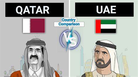 Qatar vs UAE Currency: A Comparative Analysis