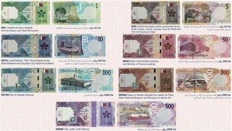 Qatari Rial: A Comprehensive Overview