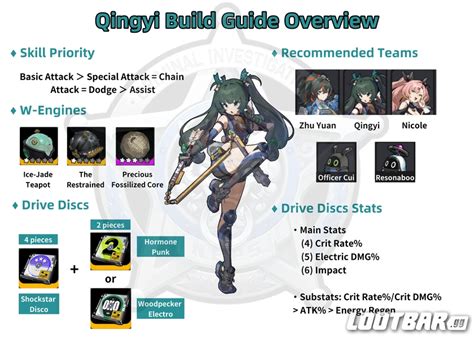 Qingyi Build: The Ultimate Guide to Creating an All-Powerful Character