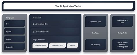 Qt: The Cross-Platform UI Framework