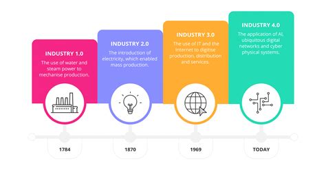 Qua to: The Ultimate Guide to the Fourth Industrial Revolution