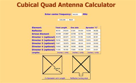 Quad Antenna Dimension Calculator Ebook Kindle Editon