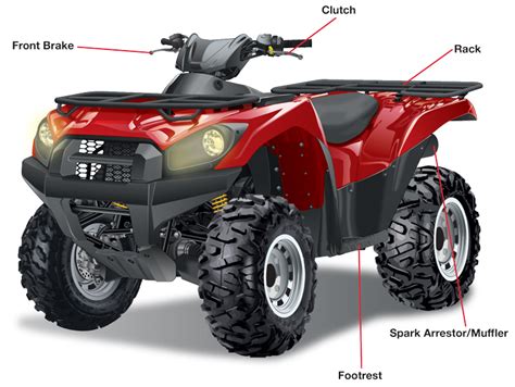 Quad One Atv Parts Catalog