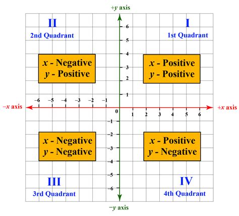 Quadrant Calculator: Unraveling the Complexities of Coordinate Geometry