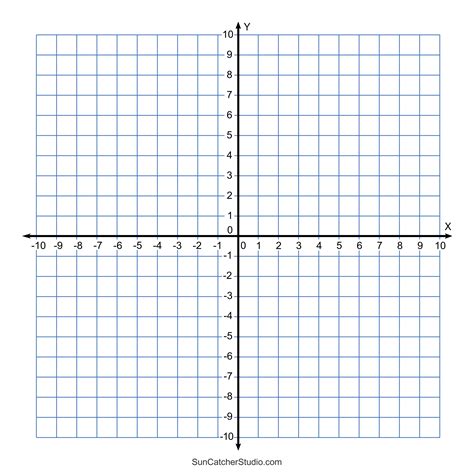 Quadrant I: