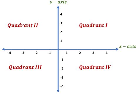 Quadrant Signs: A Comprehensive Guide to Their Meaning and Applications