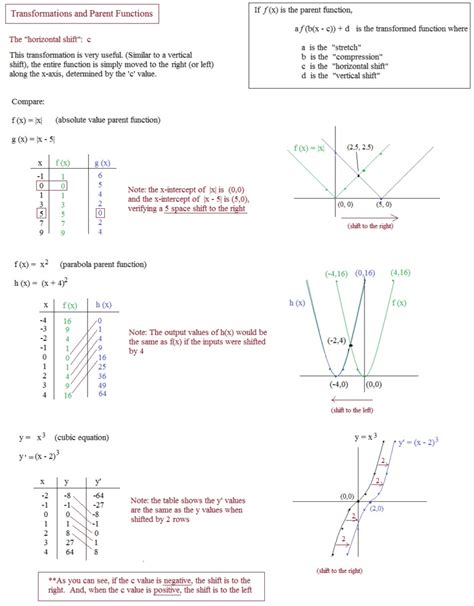 Quadratic Functions And Transformations Form K Answers Reader