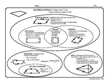 Quadrilateral Graphic Organizer Answer Sheet Kindle Editon