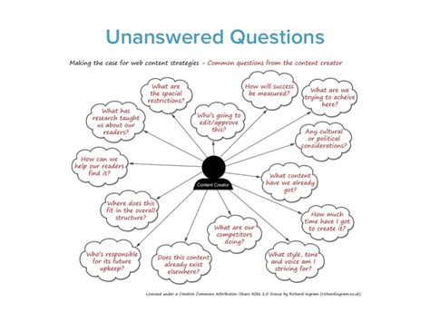 Quaestio X: Comprehensive Guide to Exploring Unanswered Questions