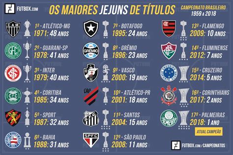 Qual time brasileiro tem mais títulos no geral? Desvendando o Gigante do Futebol Nacional