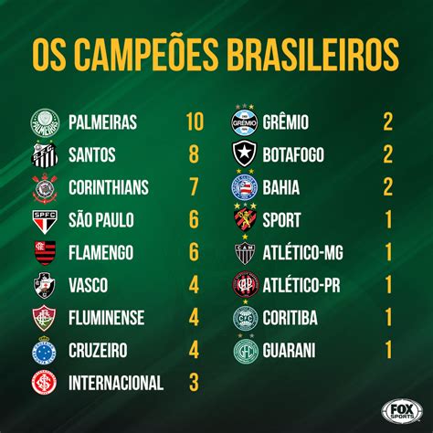 Qual time brasileiro tem mais títulos no geral? Desvendando o ranking dos campeões