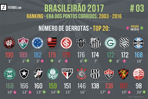 Qual time brasileiro tem mais títulos no geral? Uma análise completa
