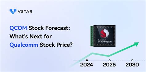 Qualcomm Stock Prediction: 2023-2026