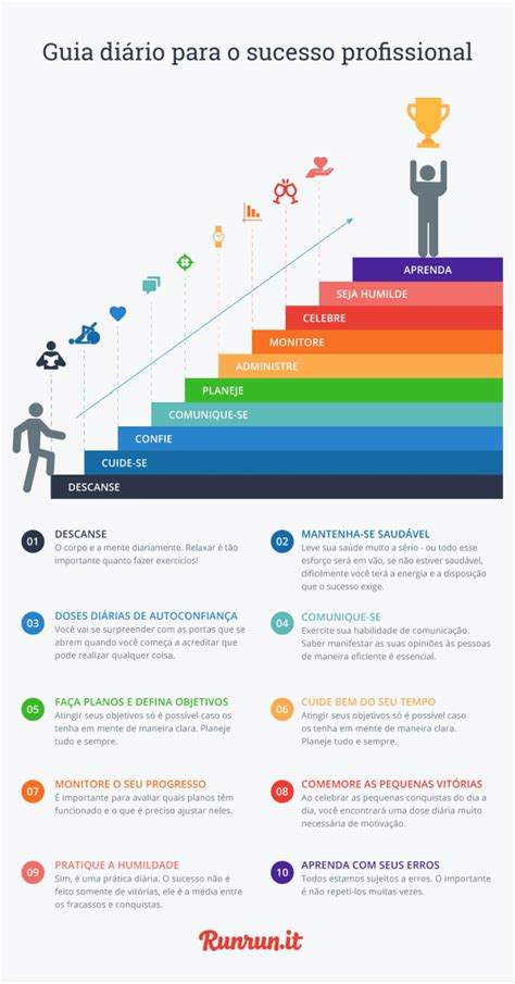 Qualidades com T: Guia Essencial para o Sucesso Profissional e Pessoal