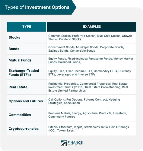 Qualified Advisory Funds: Unlocking Investment Options