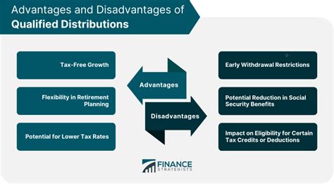 Qualified Distributions: