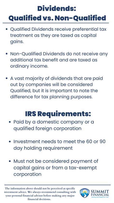 Qualified Dividend & Capital Gain Worksheet: Unlocking Tax Savings & Investment Opportunities