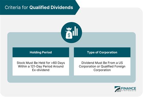 Qualified Dividends & Capital Gain Tax Worksheet 2022: Unlock the Key to Tax Savings