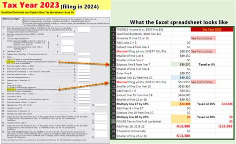 Qualified Dividends Worksheet for 2023: A Comprehensive Guide to Tax Benefits