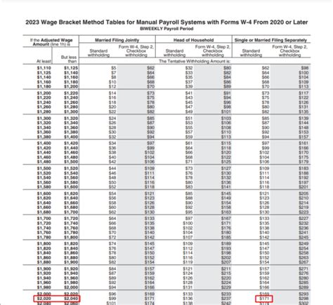 Qualified Plans State Income Tax Withholding: A Comprehensive Guide for Missouri Residents