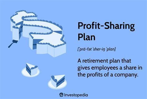 Qualified Profit Sharing Plans