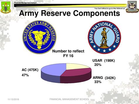 Qualified Reservist Distribution: Powering the Reserve Component and Civilian Workforce