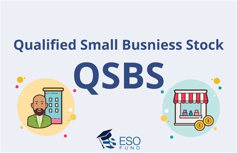 Qualified Small Business Stock: A 4-Year Guide to Tax Savings of Up to 100%!