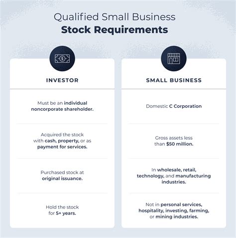 Qualified Small Business Stock Exclusion: An Overview