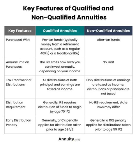 Qualified vs. Non-Qualified: 10,000 Characters to Guide You