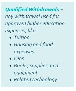 Qualified withdrawals: