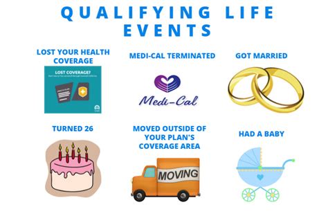 Qualifying Events for Health Insurance: 10 Surprising Triggers