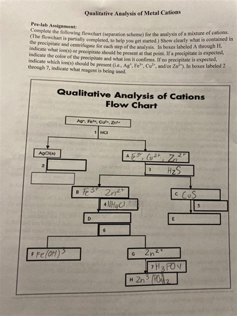 Qualitative Analysis Of Cations Pre Lab Answers Epub