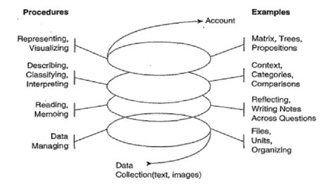 Qualitative Inquiry and Research Design Choosing Among Five Approaches Epub