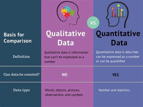 Qualitative vs. Quantitative Data in AP Psychology: Unraveling the Two Worlds of Research