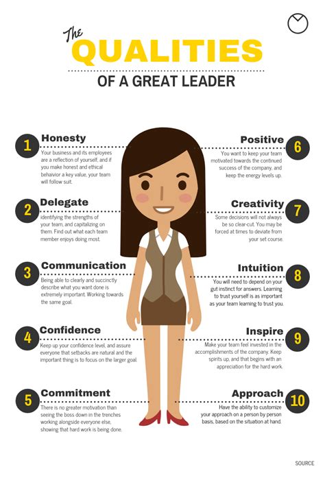 Qualities of a Successful Female Leader