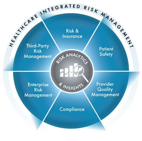 Quality, Risk and Control in Health Care Kindle Editon