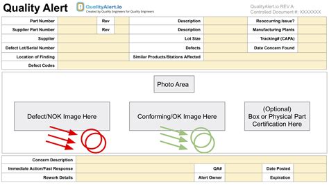 Quality Alert Template