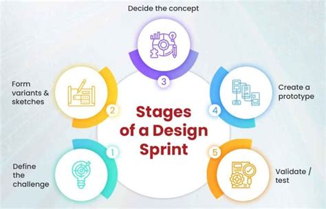 Quality Battery Design Sprint Adr6285 Doc