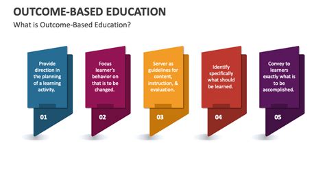 Quality Education with Outstanding Outcomes