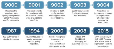 Quality Management Guidelines for the Implementation of the ISO Standards of the 9000 Series in the Kindle Editon