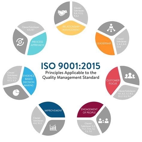 Quality Management Systems Assessment to ISO 9000, 1994 Series Doc