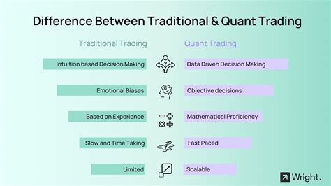 Quant Hours per Week: The Formula for Success in Finance