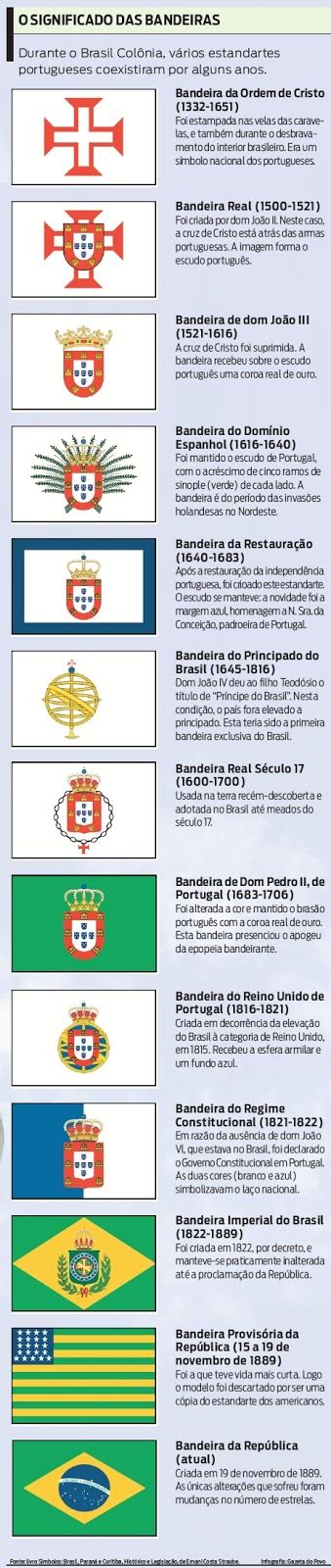 Quantas Bandeiras o Brasil Já Teve? Uma Jornada Histórica Pela Identidade Nacional