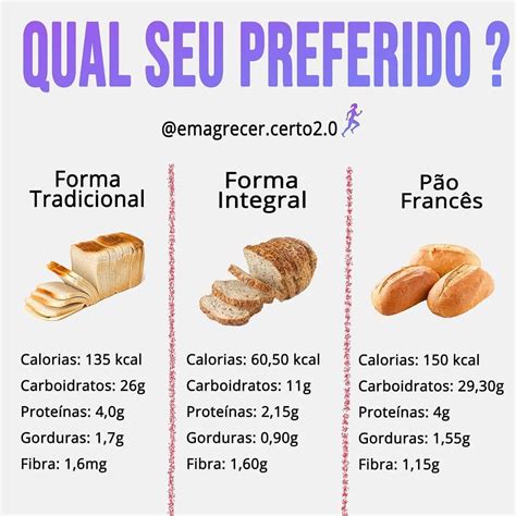 Quantas calorias tem um pão francês?