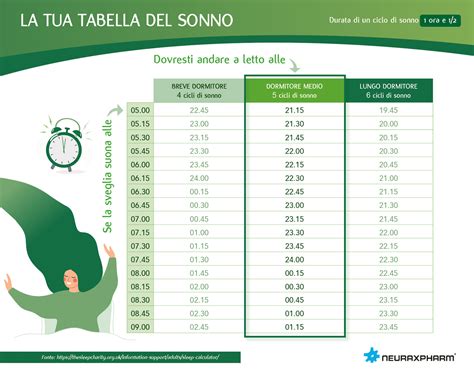 Quanti Sono 90 Minuti: Un'Esplorazione Cronologica