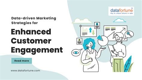 Quantifiable Benefits of Enhanced Customer Engagement