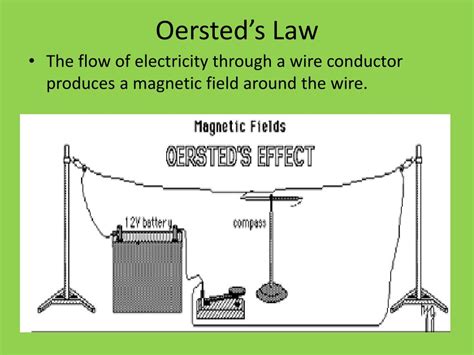 Quantifying Electromagnetism: Unveiling the Relationship Between Oersteds and Teslas