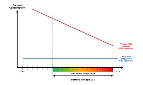 Quantifying Energy Consumption: